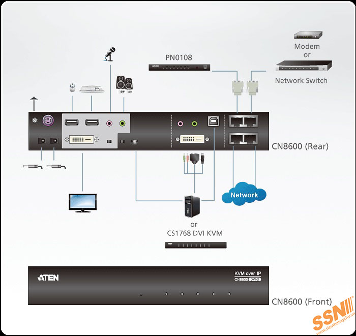 Aten CN8600 DVI KVM over IP Single Port